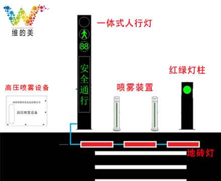 交通信号灯