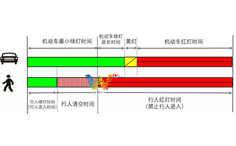 智能交通信号灯厂家直销