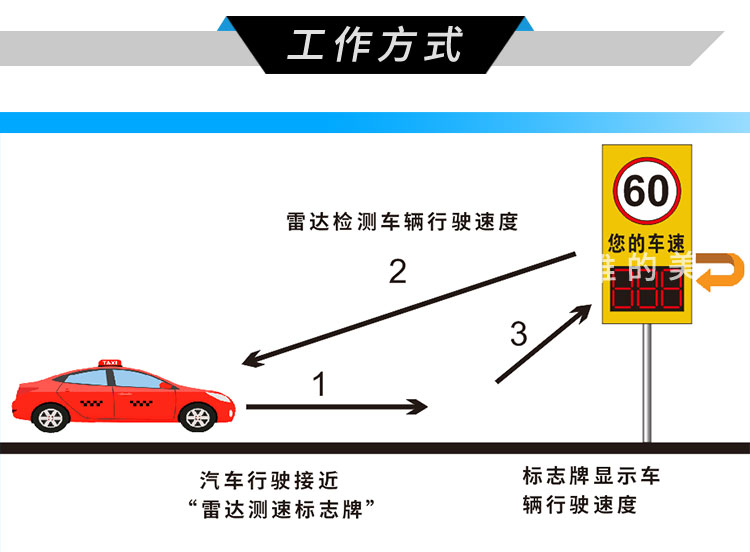 智能交通信号灯厂家直销