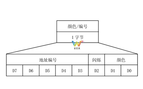 2014版<a href=http://www.wdm88led.com/ target=_blank class=infotextkey>交通信号灯</a>倒计时通信协议2.jpg