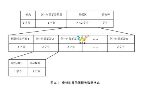 2014版<a href=http://www.wdm88led.com/ target=_blank class=infotextkey>交通信号灯</a>倒计时通信协议1.jpg
