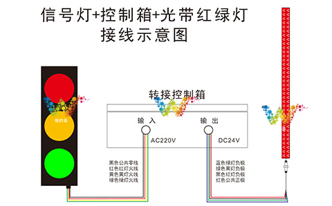 信号灯+控制箱+光带接线示意图.jpg