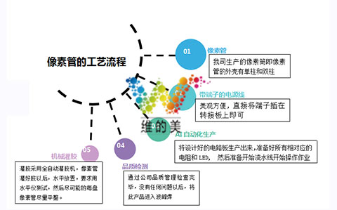 ETC像素管生产工艺.jpg